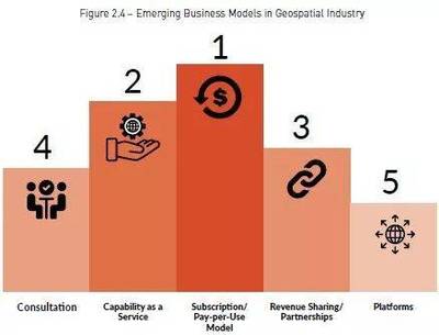 2018全球地理信息产业展望之一——全球市场、影响和驱动因素