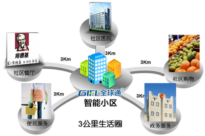 全球通智能家居 引领传统生活迈入信息时代